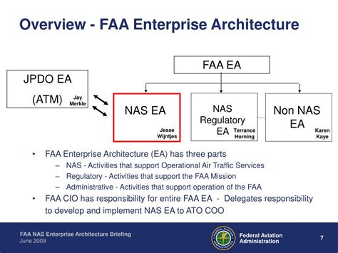 PPT FAA NAS Enterprise Architecture Briefing Tying It Altogether