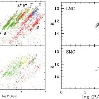 Predicted Evolution Of Luminosity Effective Temperature Surface C O