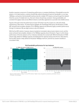 Opt For Modern Gb Broadcom Nics In Your Dell Poweredge R