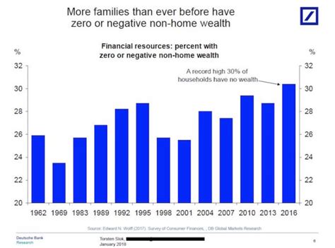 What Percent Of Americans Own Stocks Financial Samurai