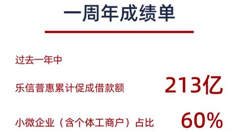 乐信小店烟火计划一年成绩单公开 累计促成借款额213亿元 电商报