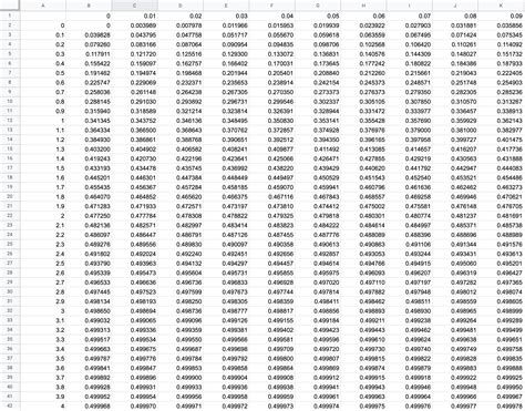 Standard Normal Distribution Table Traffine I O