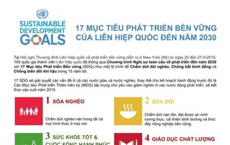 17 Mục Tiêu Phát Triển Bền Vững Của Liên Hiệp Quốc đến Năm 2030 Thế Giới Báo Sài Gòn Giải Phóng