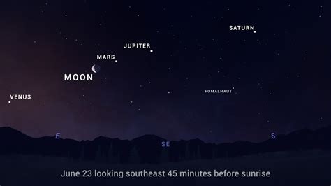 See Naked Eye Planets In The Sky Soon Mercury Venus Mars