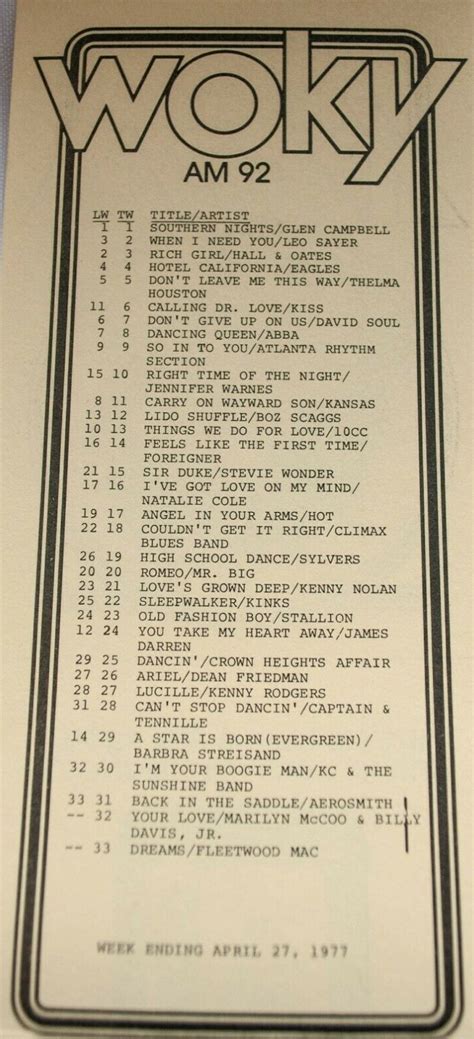 Woky 920 Milwaukee Survey 1977 04 27