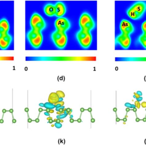 Electron Localization Function Elf Of A Sf B Sof C So F