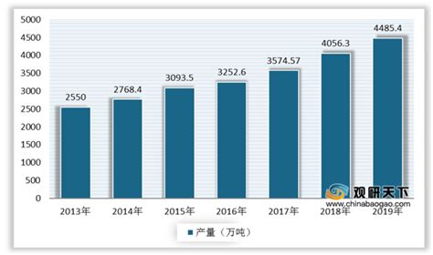 2020年涤纶纤维行业产业链现状及上下游企业优势分析观研报告网