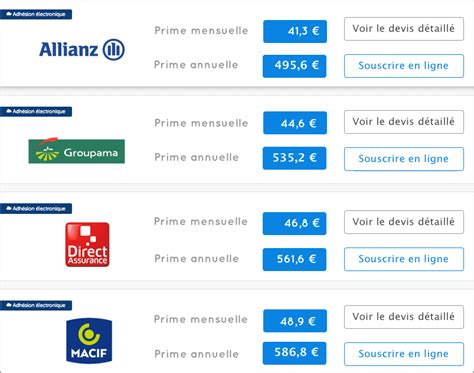 Assurance Auto AMF Avis Comparatif Et Tarifs En Ligne 2020