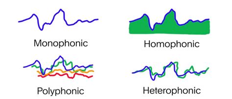 Music Textures Understanding Sound Layers In Music Aulart