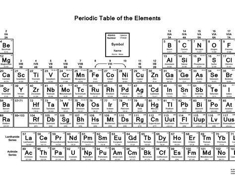 Periodic Table Valence Electrons Chart - Ponasa