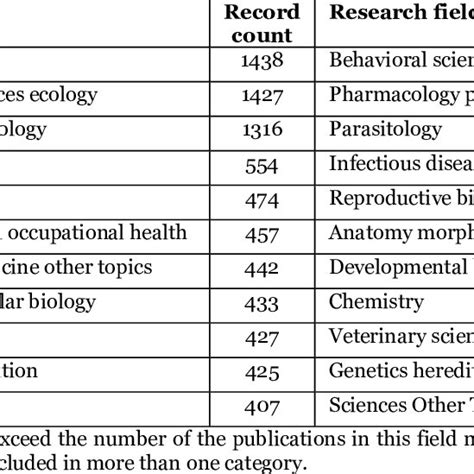 studied research areas  gammaridae literature