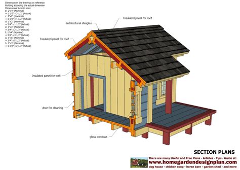 Dog House Plans: Everything You Need To Know - House Plans