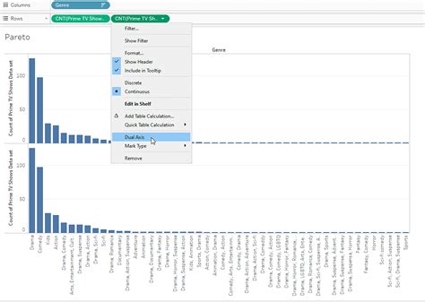 Tableau Charts With Uses And Its Application For