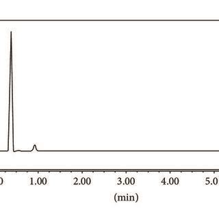 A Hplc Chromatogram Of Laboratory Mixture Containing Gml Of