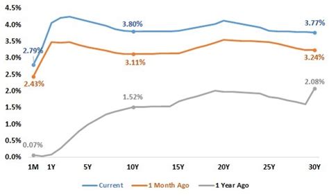 Capital Markets Playbook Q4 2022 Enterprise Bank And Trust