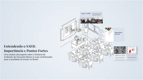 Pontos Negativos Do Saeb - Entendendo o SAEB: Importância e Pontos Fortes by Uallas Luciano ...