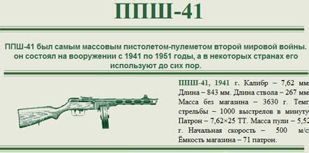 Пистолет-пулемёт Судаева ППС-43>
