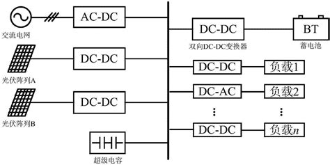 一种基于混合储能的直流微电网系统的制作方法