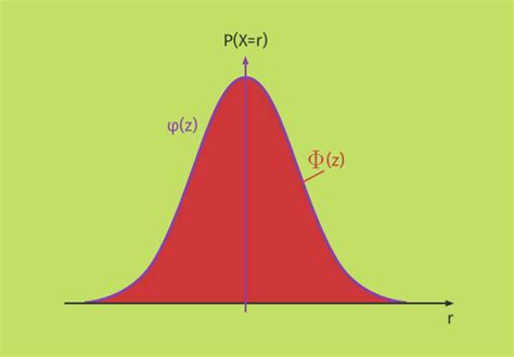 Wahrscheinlichkeitsrechnung Definition Zusammenfassung Easy Schule