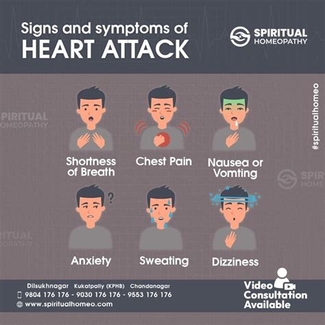 Symptoms of heart attack | Spiritual Homeopathy 