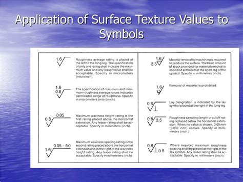 Surface Finish Symbols Chart F1f