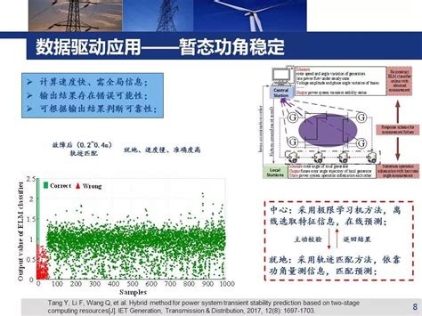 【焦点】东南大学 汤奕：基于数据物理联合驱动的电力系统暂态模型构建 中国