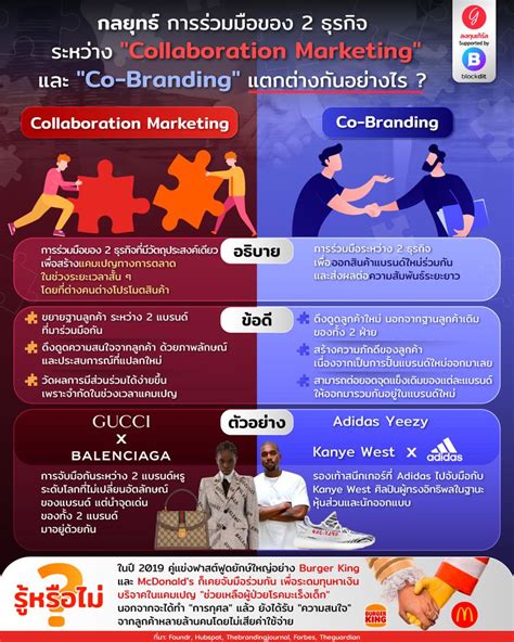 ลงทุนเกิร์ล กลยุทธ์ การร่วมมือของ 2 ธุรกิจ ระหว่าง Collab Marketing