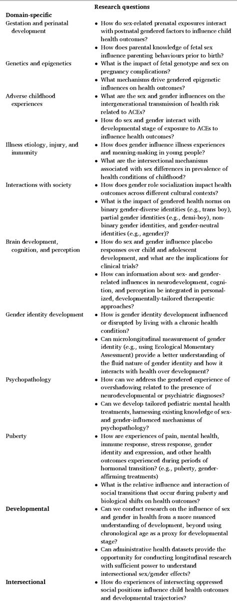 Table 2 From A Developmental Framework For Understanding The Influence