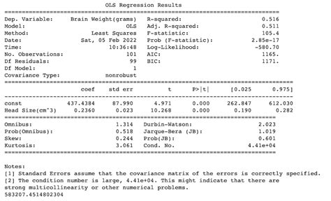 How To Calculate Residual Sum Of Squares In Python GeeksforGeeks