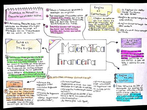 Matemática Financeira Mapa Mental - Mapa Mental Sobre Matemática Financeira - FDPLEARN