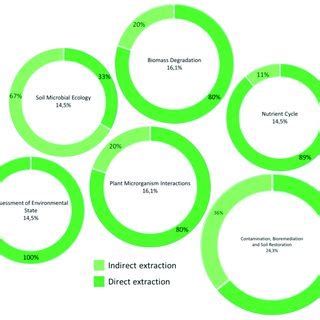 Metaproteomic workflow and critical issues. | Download Scientific Diagram 