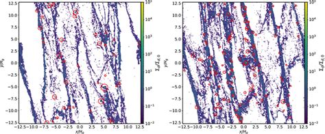 The vertically integrated dust particle density Σ d at t 60 Ω 1 for