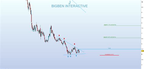 Buy Buy On Twitter Mm7 Et M20 Passent M50 Qui Bloque Depuis Quelques