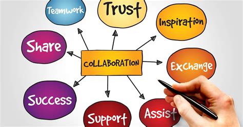 devs charles collaborative practice  special education