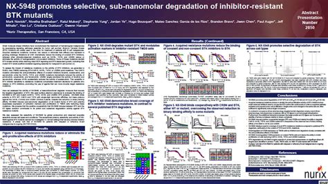 Nx Promotes Selective Sub Nanomolar Degradation Of Inhibitor