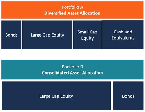 Asset Allocation Definition Importance Example