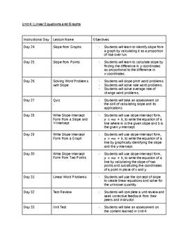 Algebra I Pacing Guide Semester By Learning To The Nth Degree TPT