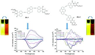 Circularly Polarized Luminescence Of Chiral Naphthalimide Based