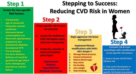 The Use Of Sex Specific Factors In The Assessment Of Womens Cardiovascular Risk Circulation