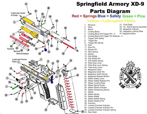 Understanding the Structure of a Box Blade: Comprehensive Diagram