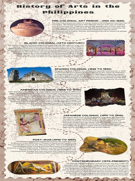 Philippine Art History Timeline Pdf Philippines