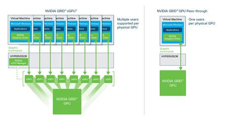 Configure Cisco Ucs Rack And Blade Servers With Nvidia Grid 2 0 For Vmware Horizon 7 On Vmware