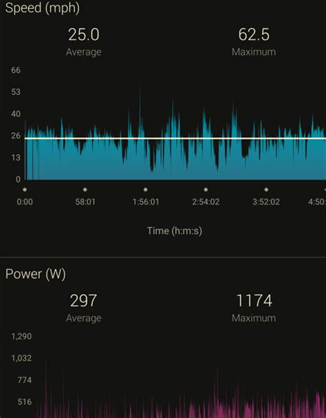 The training tip you've never heard of - Pedal Cover