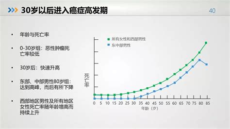 医疗 主持人李咏因癌症在美国去世，2017全国癌症统计数据：全国每天约1万人确诊癌症，每分钟约7人确诊癌症