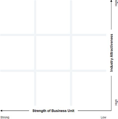 Ge Mckinsey Matrix For Portfolio Analysis