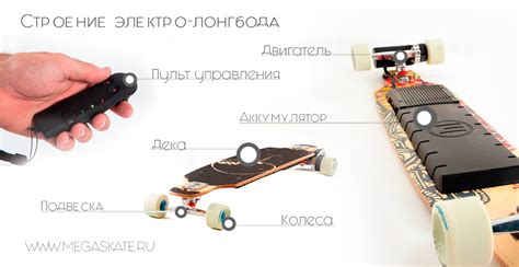 Электро лонгборд — что это?