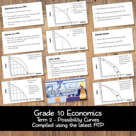 Economics Questions For Unit Two Grade 10