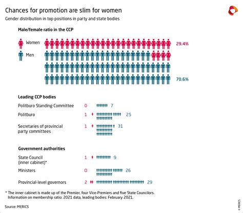 Who Is The Ccp Chinas Communist Party In Infographics Merics