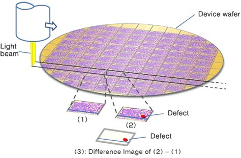 5 Wafer Defect Inspection System Hitachi High Tech Corporation