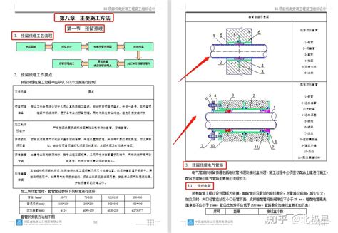 中建二局机电安装工程施工组织设计，附施工平面布置图，工程必备 知乎